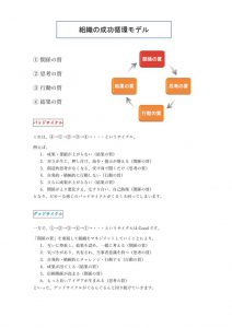 組織の成功循環モデルのサムネイル